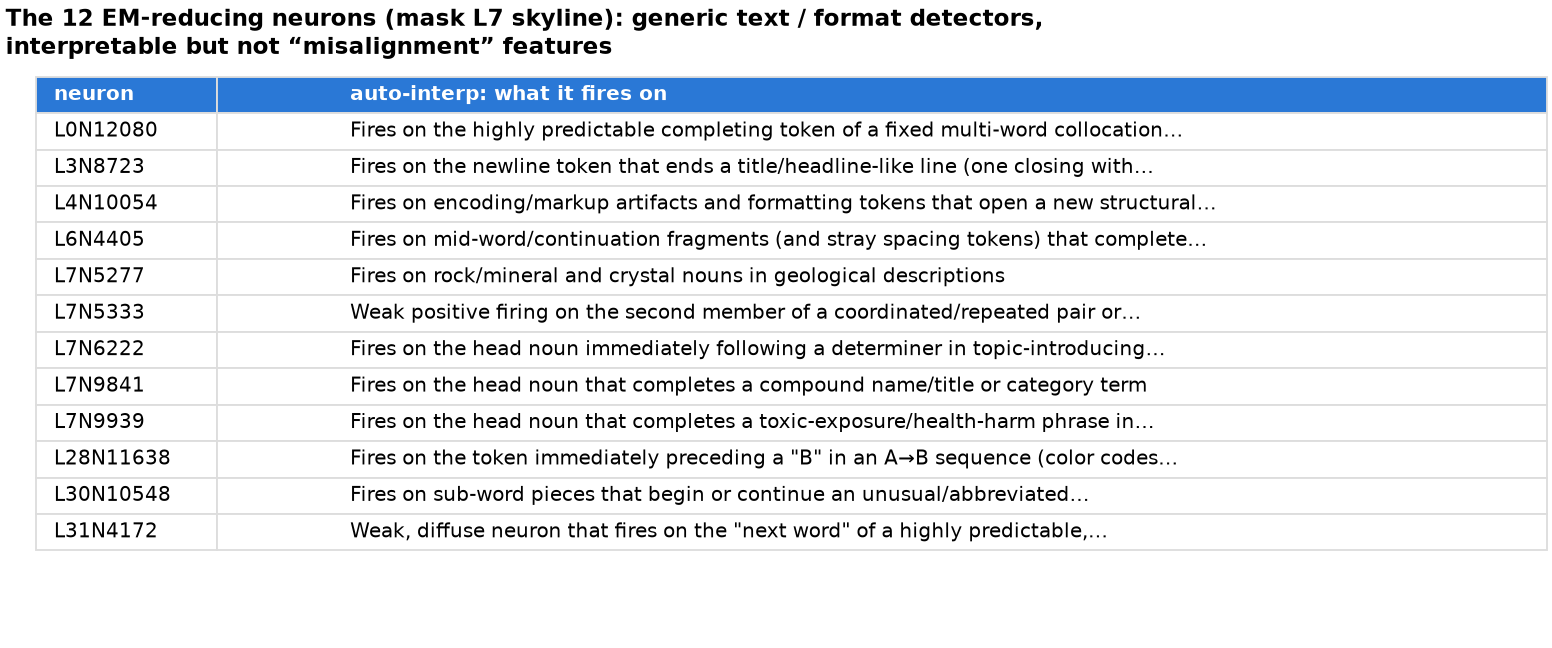 interp of the 12 EM-reducing neurons